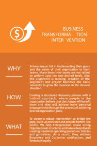 Business Transformation Intervention